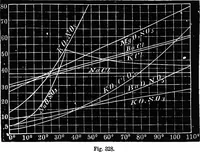 An illustration from Elements of chemical physics (1860)