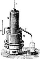 An illustration from Elements of chemical physics (1860)