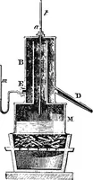 An illustration from Elements of chemical physics (1860)