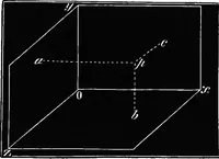 An illustration from Elements of chemical physics (1860)