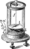 An illustration from Elements of chemical physics (1860)
