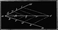 An illustration from Elements of chemical physics (1860)