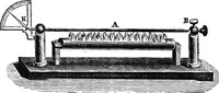 An illustration from Elements of chemical physics (1860)