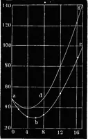 An illustration from Elements of chemical physics (1860)
