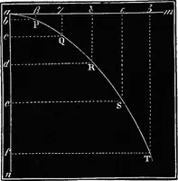 An illustration from Elements of chemical physics (1860)