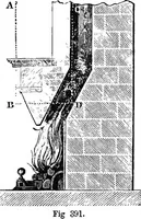 An illustration from Elements of chemical physics (1860)