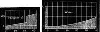 Picture 200 of 240 from Elements of chemical physics (1860), leaf 577