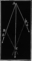 An illustration from Elements of chemical physics (1860)