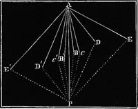 An illustration from Elements of chemical physics (1860)