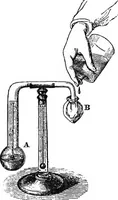 An illustration from Elements of chemical physics (1860)