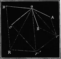 An illustration from Elements of chemical physics (1860)