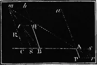 An illustration from Elements of chemical physics (1860)