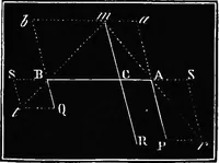 Picture 10 of 240 from Elements of chemical physics (1860), leaf 69
