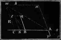 An illustration from Elements of chemical physics (1860)