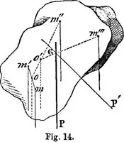 An illustration from Elements of chemical physics (1860)
