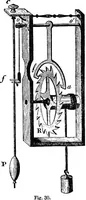 An illustration from Elements of chemical physics (1860)