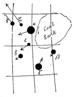 Picture 7 of 10 from Other suns than ours. A series of essays on suns - old, young, and dead, with other science gleanings, two essays on whist and correspondence with Sir John Herschel (1887), leaf 440