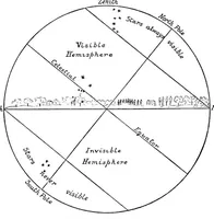 Picture 5 of 11 from The astronomy of the Bible. An elementary commentary on the astronomical references of Holy Scripture (1909), leaf 181