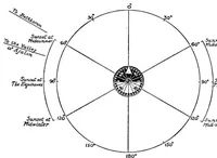An illustration from The astronomy of the Bible. An elementary commentary on the astronomical references of Holy Scripture (1909)