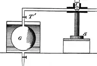 An illustration from A laboratory course in experimental physics (1896)