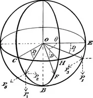 Picture 77 of 108 from A laboratory course in experimental physics (1896), leaf 207