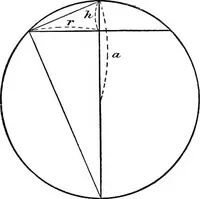An illustration from A laboratory course in experimental physics (1896)