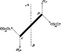 Picture 84 of 108 from A laboratory course in experimental physics (1896), leaf 231