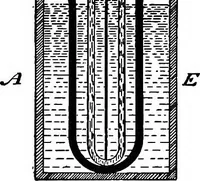 Picture 94 of 108 from A laboratory course in experimental physics (1896), leaf 245