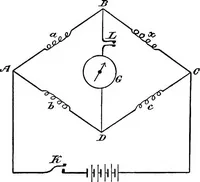 An illustration from A laboratory course in experimental physics (1896)