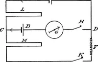 An illustration from A laboratory course in experimental physics (1896)