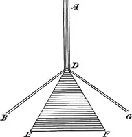 An illustration from A laboratory course in experimental physics (1896)