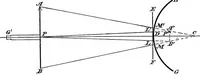 An illustration from A laboratory course in experimental physics (1896)
