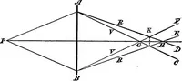 Picture 26 of 108 from A laboratory course in experimental physics (1896), leaf 61