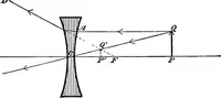 Picture 27 of 108 from A laboratory course in experimental physics (1896), leaf 62