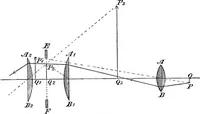 Picture 30 of 108 from A laboratory course in experimental physics (1896), leaf 74
