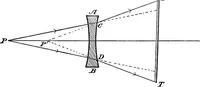 Picture 32 of 108 from A laboratory course in experimental physics (1896), leaf 82