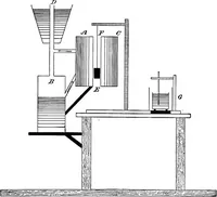 Picture 34 of 108 from A laboratory course in experimental physics (1896), leaf 88