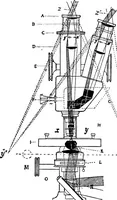 An illustration from The microscope; a simple handbook (1921)