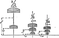 Picture 2 of 60 from The microscope; a simple handbook (1921), leaf 15