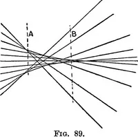Picture 37 of 60 from The microscope; a simple handbook (1921), leaf 83
