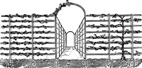 An illustration from The book of garden furniture (1903)