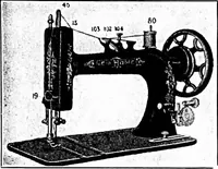 An illustration from Shelter and clothing; a textbook of the household arts (1913)
