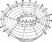 An illustration from Shelter and clothing; a textbook of the household arts (1913)