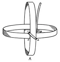 Picture 14 of 16 from Problems in woodwork (1922), leaf 208