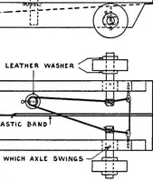 Picture 11 of 15 from Manual training toys for the boy's workshop (1919), leaf 90