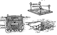 Picture 10 of 12 from The handy boy; a modern handy book of practical and profitable pastimes (1913), leaf 378