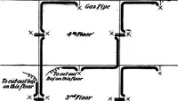 An illustration from How to wire buildings; a manual of the art of interior wiring (1906)