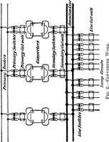 Picture 8 of 12 from How to wire buildings; a manual of the art of interior wiring (1906), leaf 67
