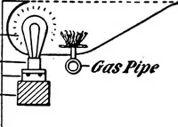An illustration from How to wire buildings; a manual of the art of interior wiring (1906)