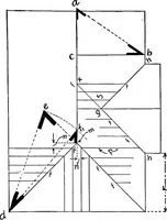 An illustration from Constructive carpentry (1912)